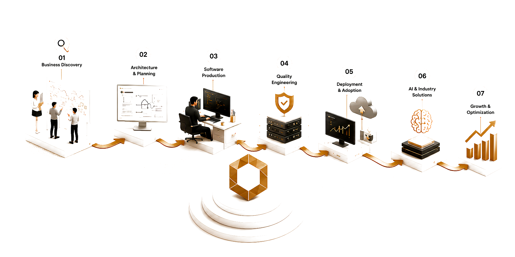 Quantroads Massive Cinematic 3D Software Engineering Platform & Journey